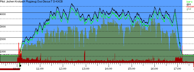 Barometer